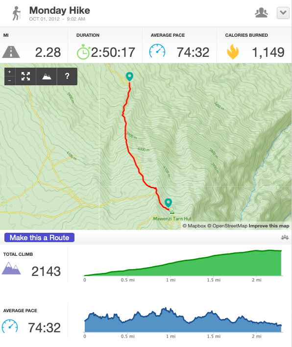 Day3-Hike1, 2.20 miles, 2:50:17, finished 11:52am