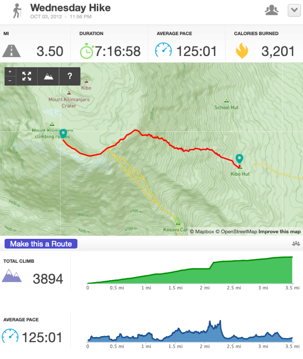 Day6-Hike1, 3.50 miles, 7:16:58, finished 7:12am