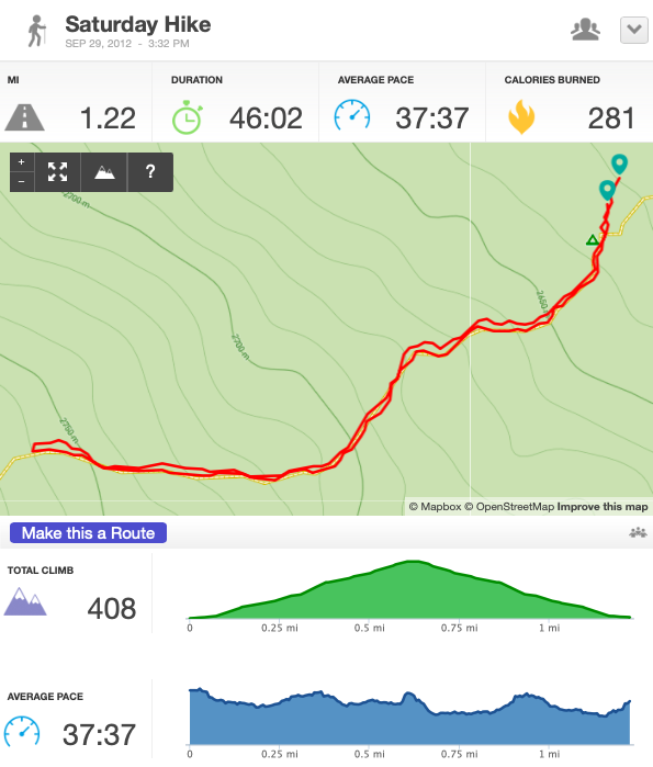 Day1-Hike4, 1.22 miles, 46:02, finished at 4:18pm