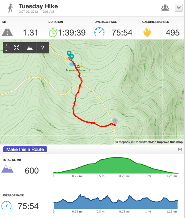 Day4-Hike1, 1.31 miles, 1:39:39, finished 10:45am